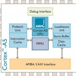 ARM Cortex A5, la CPU dei futuri smartphone