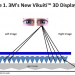 3M svela una tecnologia 3D per i display dei palmari 