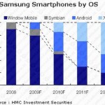 Niente più smartphone Symbian nella gamma di Samsung