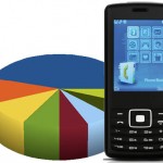 Internet mobile: Android supera Symbian. Assediato l’iPhone 