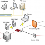 VoIP si espande nella pubblica amministrazione