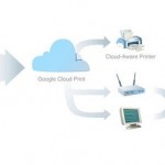 Google Cloud Print: la stampa passa sul web